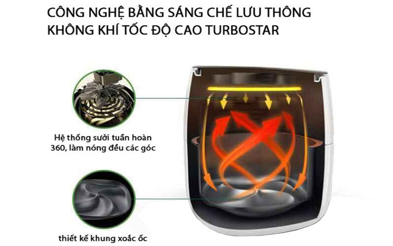 Công nghệ của Nồi chiên không dầu Philips HD9741