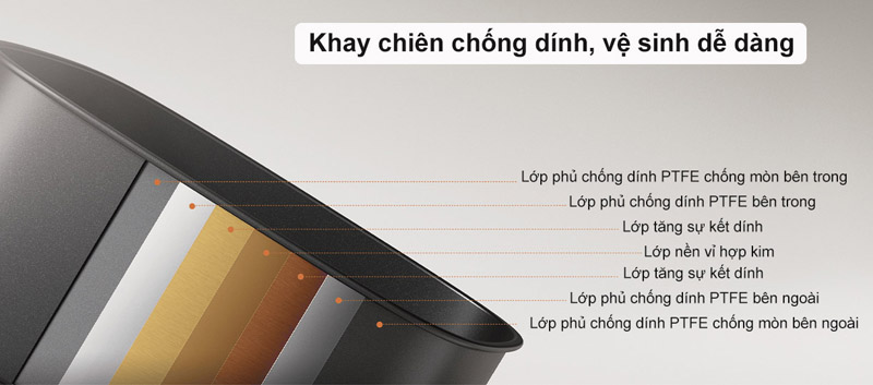 Nồi chiên không dầu Xiaomi SMART AIR FRYER PRO - Hàng chính hãng