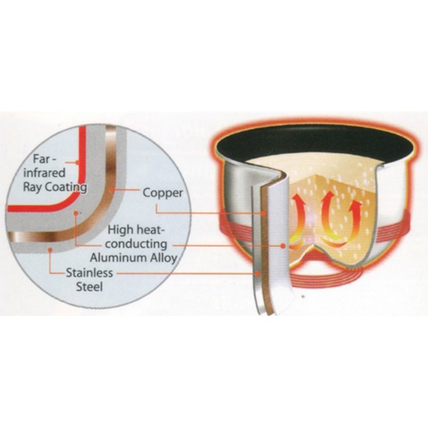 Nồi cơm Tiger JKW-A18S - Hàng chính hãng