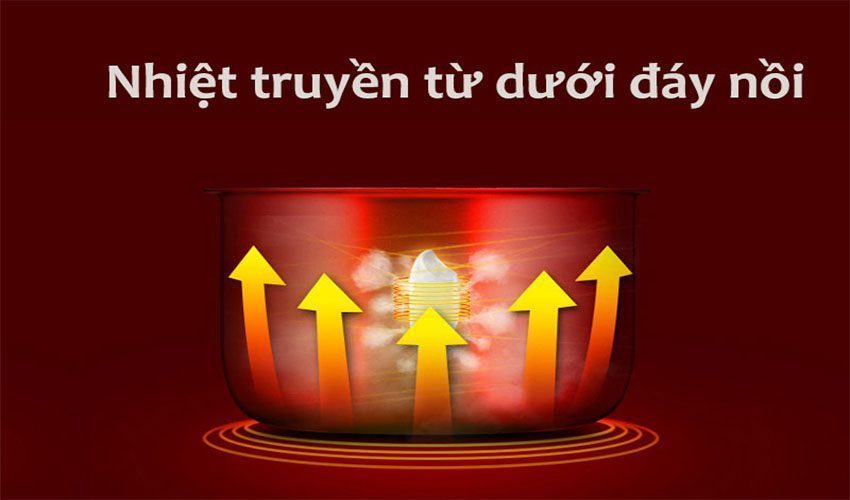 Nồi cơm điện Comet CM8022N - Hàng chính hãng