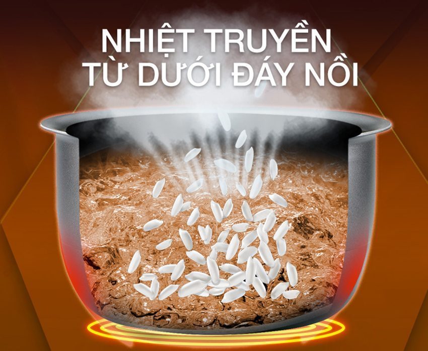 Nồi cơm điện Cuckoo CR-0632 - Hàng chính hãng