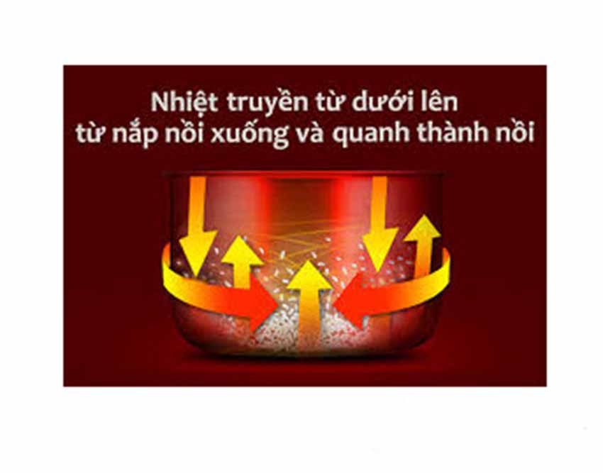 Chức năng của nồi cơm điện Cuckoo CR-1021R