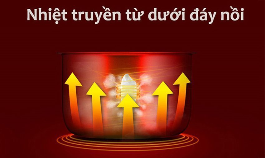 Nồi cơm điện nắp gài Happy Cook HCJ-220 - Hàng chính hãng