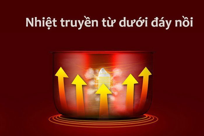 Nồi cơm điện Happycook 1.8 lít HC 108A - Hàng chính hãng