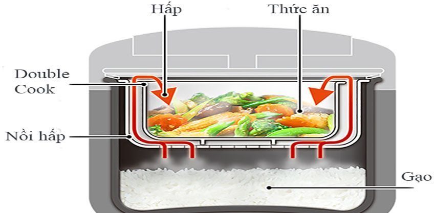 Nồi cơm điện Hitachi RZ-D10GFY - Hàng chính hãng