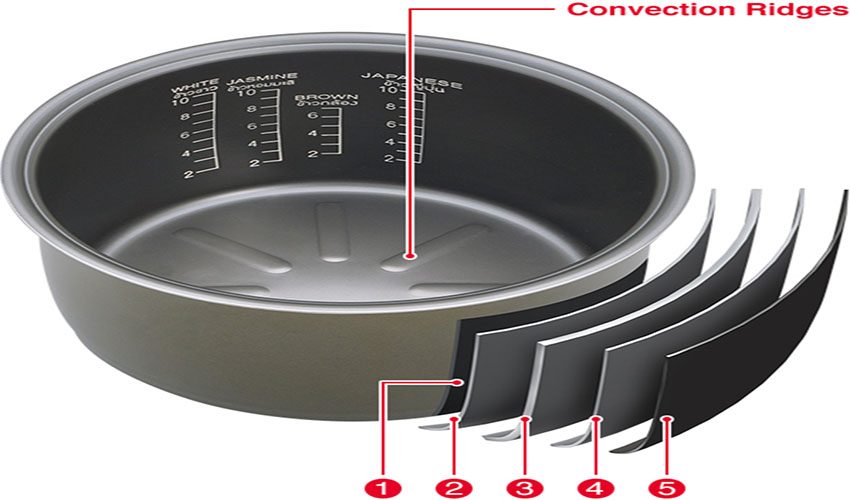 Nồi cơm điện tử Hitachi RZ-D10WFY - Hàng chính hãng