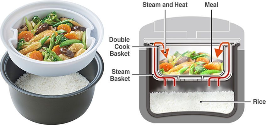 Nồi cơm điện Hitachi RZ-D18GFY - Hàng chính hãng