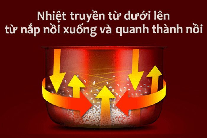 Nồi cơm điện Panasonic PANC-SR-GA721WRA - Hàng chính hãng