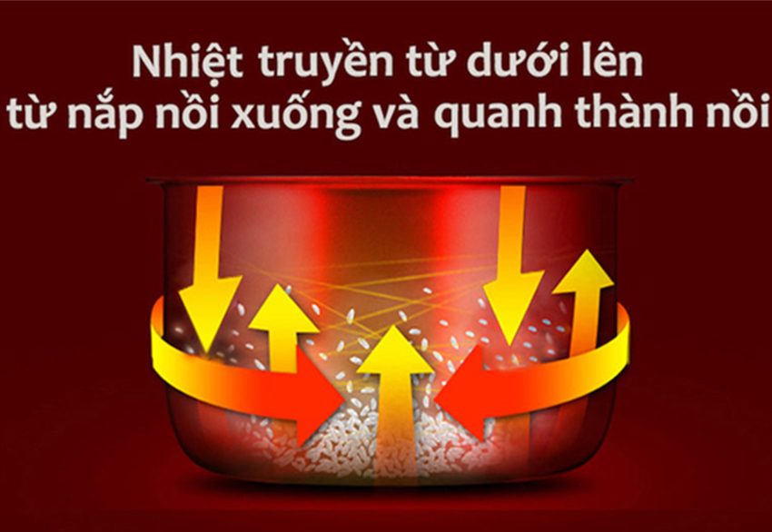 Tính năng của nồi cơm điện Sharp KS-A08V-R