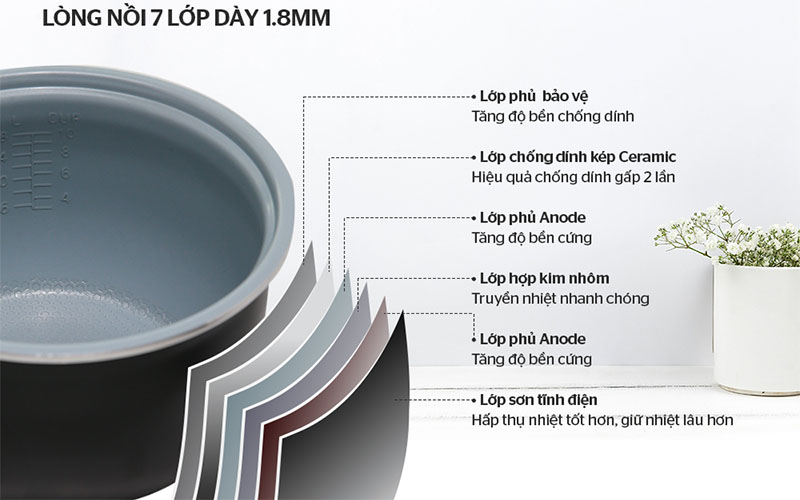 Nồi cơm điện Sunhouse MAMA SHD8265B - Hàng chính hãng