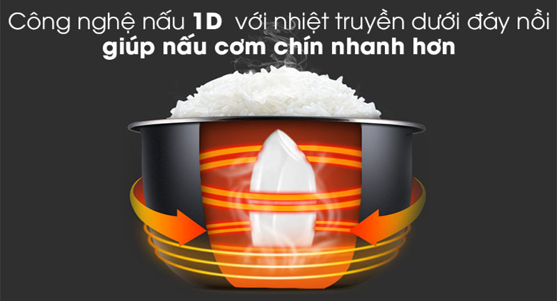 Nồi cơm điện Sunhouse MAMA SHD8628 - Hàng chính hãng