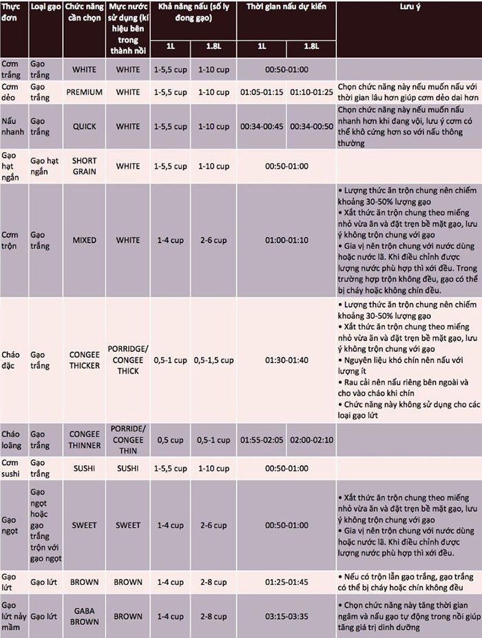 Nồi cơm điện Zojirushi NP-HRQ18 - Hàng chính hãng