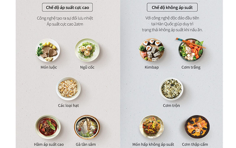 Công nghệ nấu áp suất kép của Nồi cơm điện cao tần Cuckoo CRP-LHTR1010FW