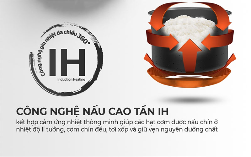 Công nghệ IH của Nồi cơm cao tần Sunhouse Mama SHD8959