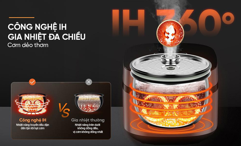 Nồi cơm điện cao tần Sunhouse 1.5 lít SHD8826 - Hàng chính hãng