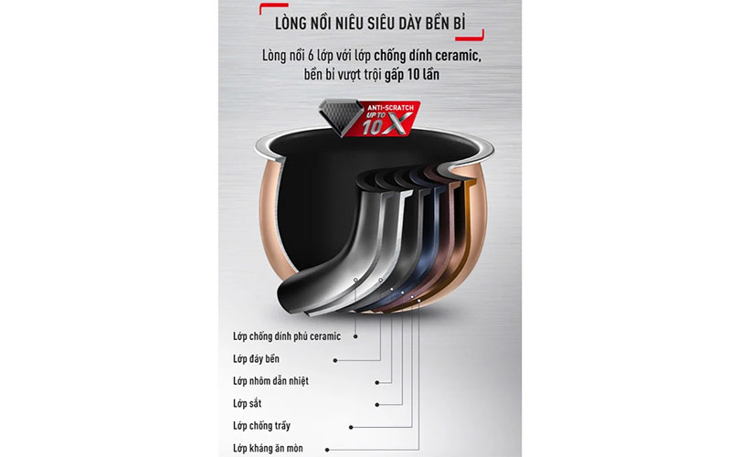 Nồi cơm điện cao tần Tefal 1.5 lít RK8131Y0 - Hàng chính hãng