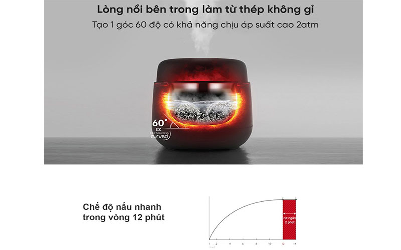 Chất liệu lòng nồi của Nồi cơm điện cao tần áp suất kép Cuckoo CRP-NHTR1010FGW/FB/FP