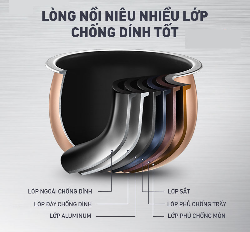 Lòng nồi cấu tạo từ hợp kim nhôm phủ chống dính dày dặn, chắc chắn, truyền nhiệt tốt, nấu ăn an toàn