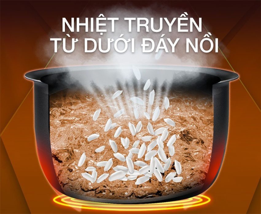 Nồi cơm điện tử cao tần 1.5 lít Midea MB-HS4007 với mâm nhiệt truyền nhiệt từ đáy nồi