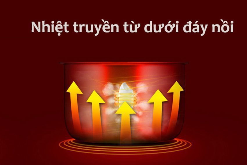 Nồi cơm điện Comet CM8066 - Hàng chính hãng