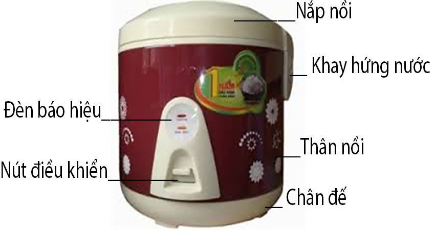 Các bộ phận của Nồi cơm điện nắp gài Fujika FJ-NC1806