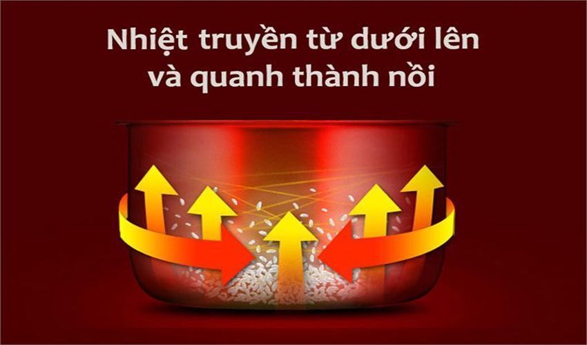 Công nghệ truyền nhiệt của Nồi cơm điện nắp gài Sharp KS-N181ETV-SL