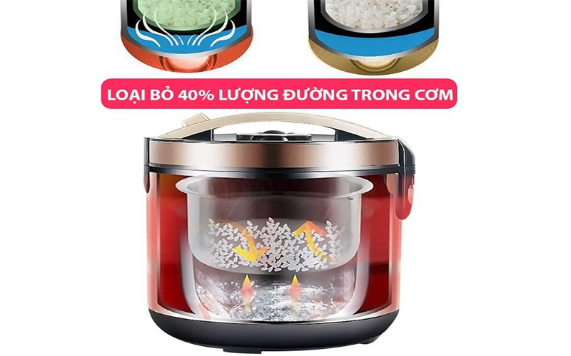 Nồi cơm điện tách đường Mhome MH-01 - Hàng chính hãng