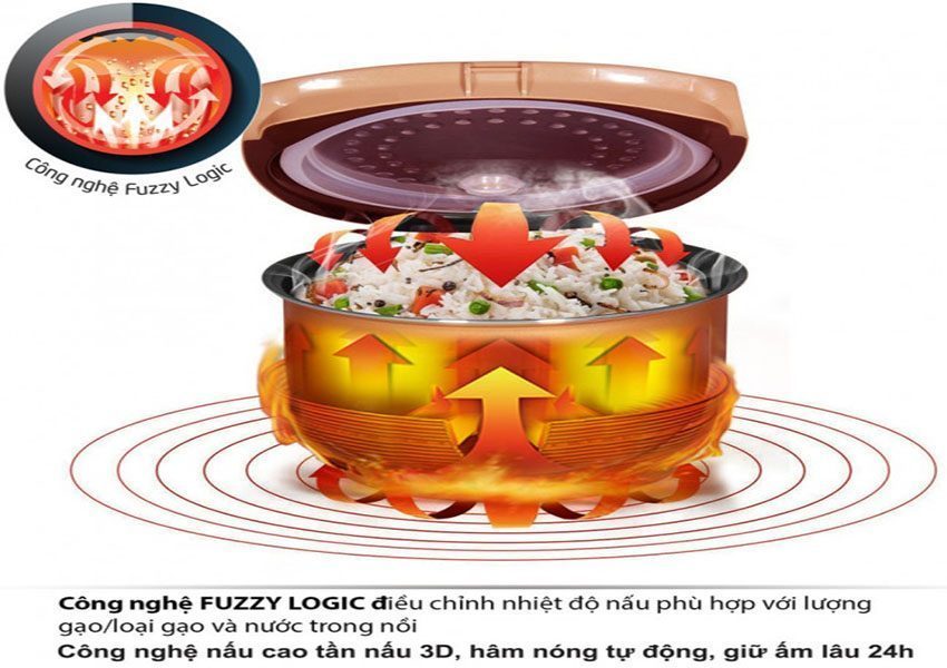 Nồi cơm điện tử 1.8 lít Comet CM8086N8 - Hàng chính hãng