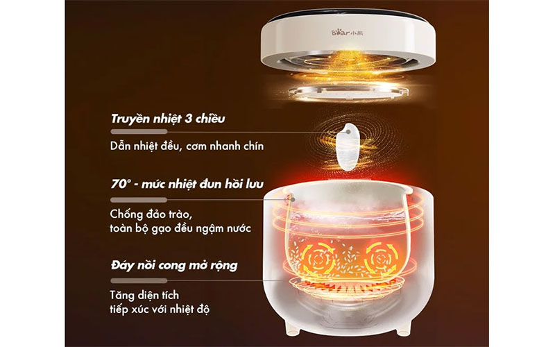 Nồi cơm điện Bear DFB-C16K1 - Hàng chính hãng