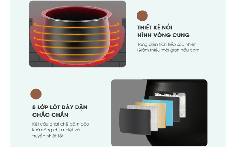 Thiết kế lòng nồi của Nồi cơm điện tử Bear SB-NC16L