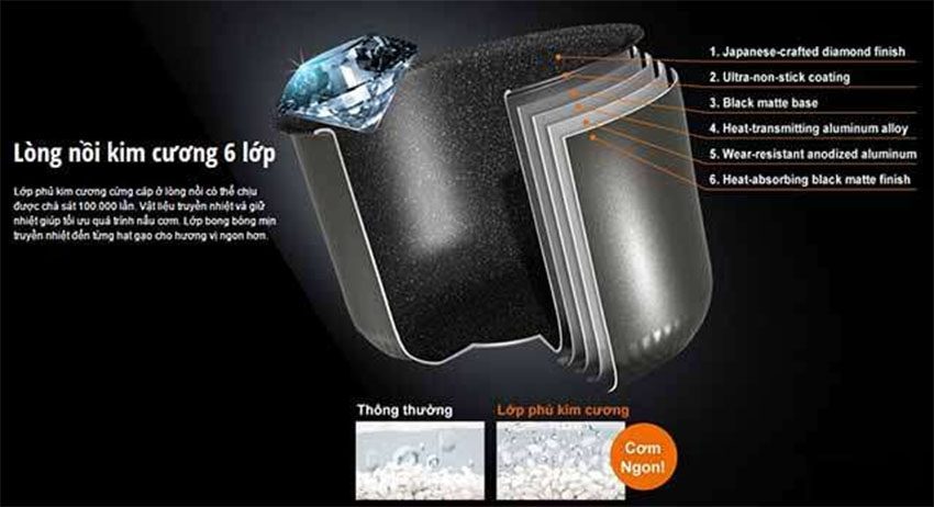 Nồi cơm điện tử Panasonic SR-CP188NRA - Hàng chính hãng