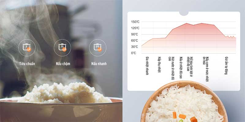 Nồi cơm điện tử Panasonic SR-DB071KRA - Hàng chính hãng