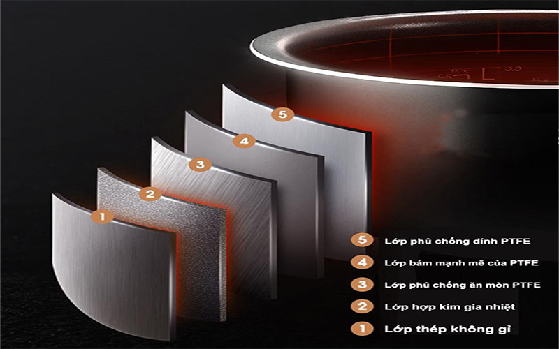 Thiết kế lòng nồi của Nồi cơm điện tử Penhose PH-268