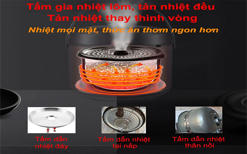 Thiết kế tấm tản nhiệt của Nồi cơm điện tử Penhose PH-268