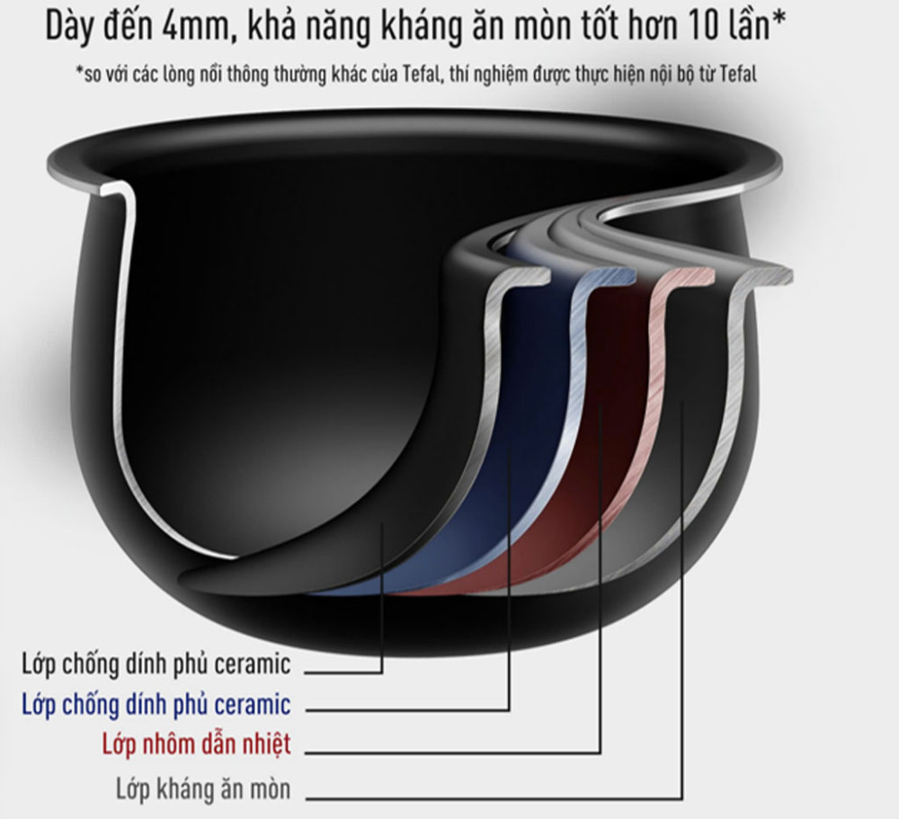 Nồi cơm điện tử Tefal RK7778Y0 - Hàng chính hãng