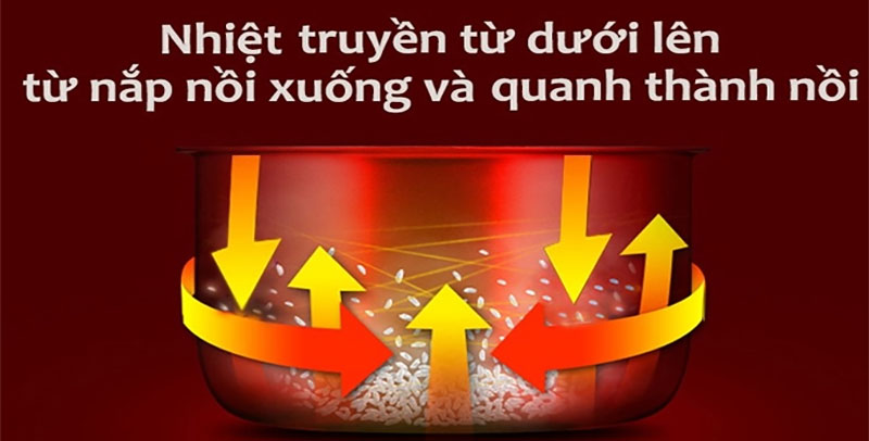 Công nghệ nấu của Nồi cơm điện tử Tiger JAX-R18S