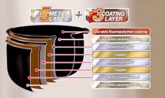 Nồi cơm điện tử Tiger JKT-S18W 1.8 lít - Hàng chính hãng