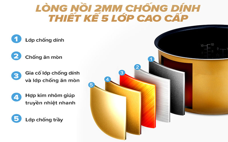 Nồi cơm điện tử TrueHome TR-18DE017(G) - Hàng chính hãng