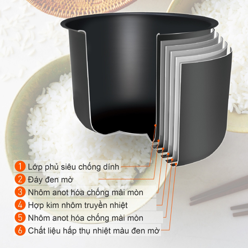 Lòng nồi được làm từ hợp nhôm nguyên chất dày 4mm, bên trong có phủ lớp chống dính cao cấp