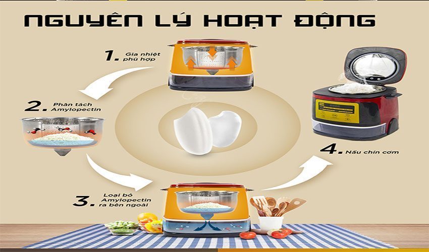Nồi cơm điện tử tách đường Magic Korea A-510 - Hàng chính hãng