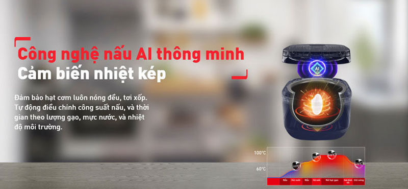 Công nghệ nấu tiên tiến trí tuệ nhân tạo - AI thông minh