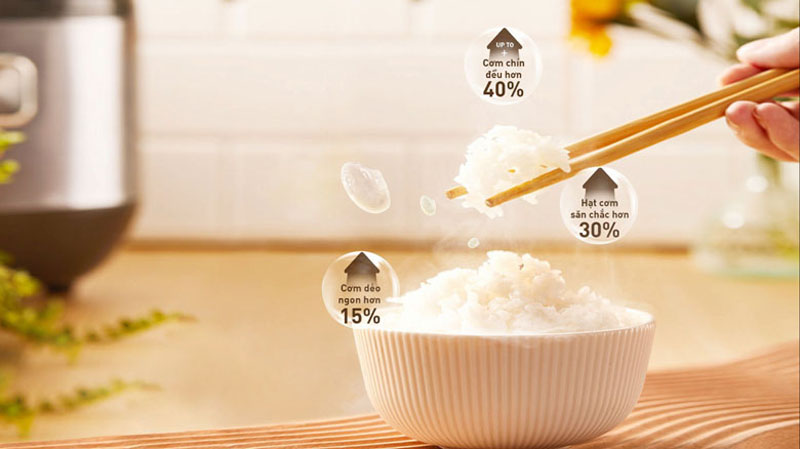 Công nghệ Fuzzy Logic tự điều chỉnh nhiệt độ phù hợp với lượng cơm và nước