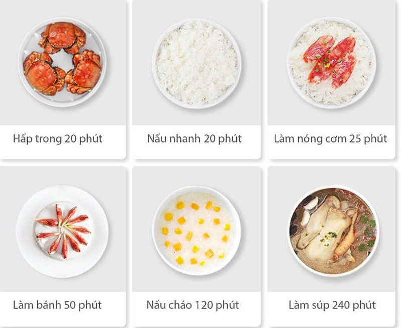 Nồi cơm điện đa năng Xiaomi MDFBD03ACM - Hàng chính hãng