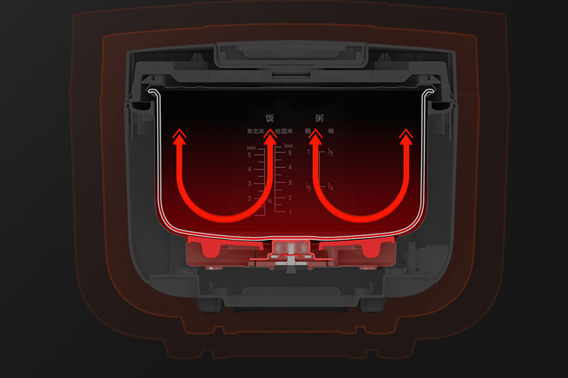 Nồi cơm điện Xiaomi Mijia MDFBZ02ACM - Hàng chính hãng