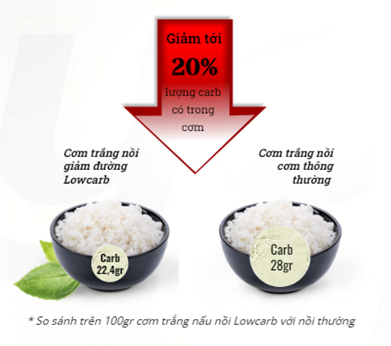 Nồi cơm điện tách đường Lazychef LC-01NC - Hàng chính hãng