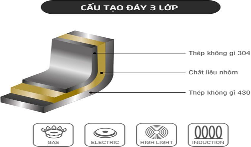 Nồi hấp 2 tầng Inox Lock&Lock LLH1282 - Hàng chính hãng