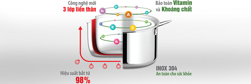 Nồi inox cao cấp 3 lớp đáy liền Elmich Trimax 2353733 - Hàng chính hãng