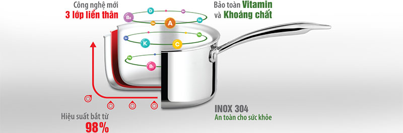 Nồi inox cao cấp 3 lớp đáy liền Elmich Trimax 2353735 - Hàng chính hãng
