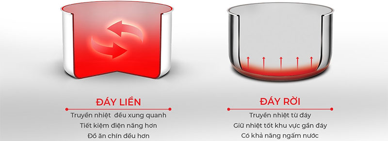 Nồi inox cao cấp 3 lớp đáy liền Elmich Trimax 2353736 - Hàng chính hãng