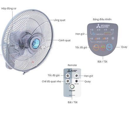 Quạt treo tường Mitsubishi W16-RS - Hàng chính hãng